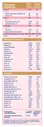 Продукт для питания беременных и кормящих женщин Беллакт мама+ сухой молочный 400г